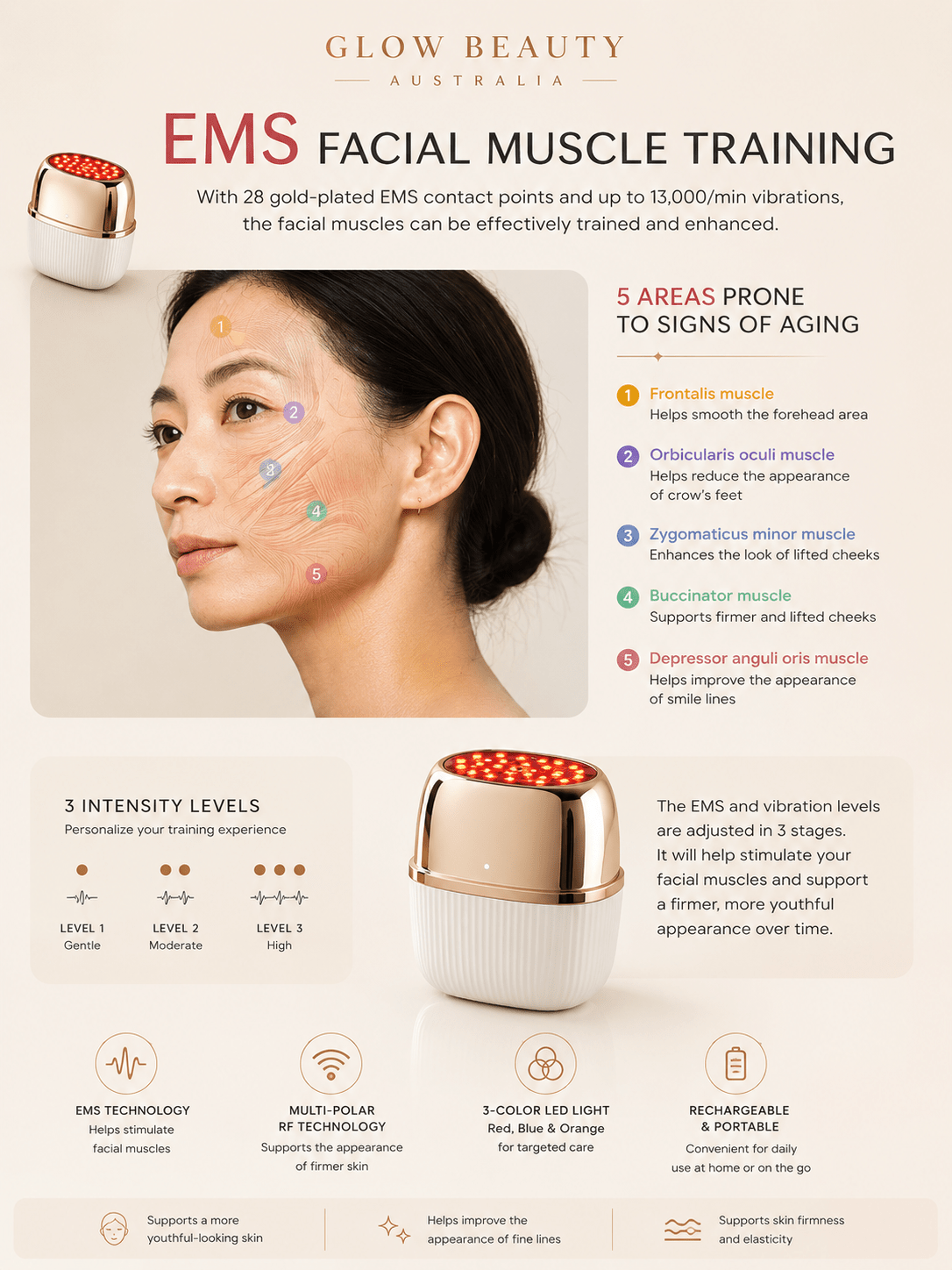 RadianceLift Pro 9-in-1 RF Face & Neck Device - Beauty Devices - Glow Beauty